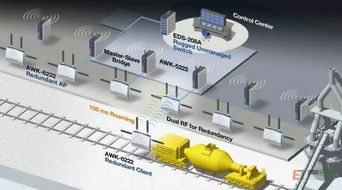 智能制造，其實離你并不遠